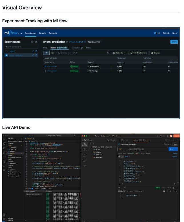 E-commerce analytics dashboard