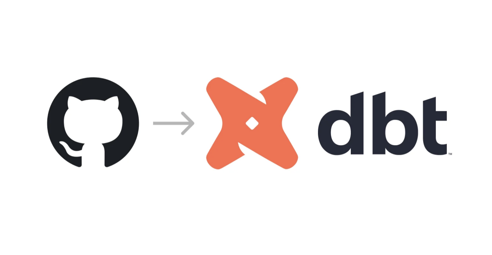 A diagram showing chaotic, tangled data pipelines being transformed into a clean, layered, and organized data architecture.